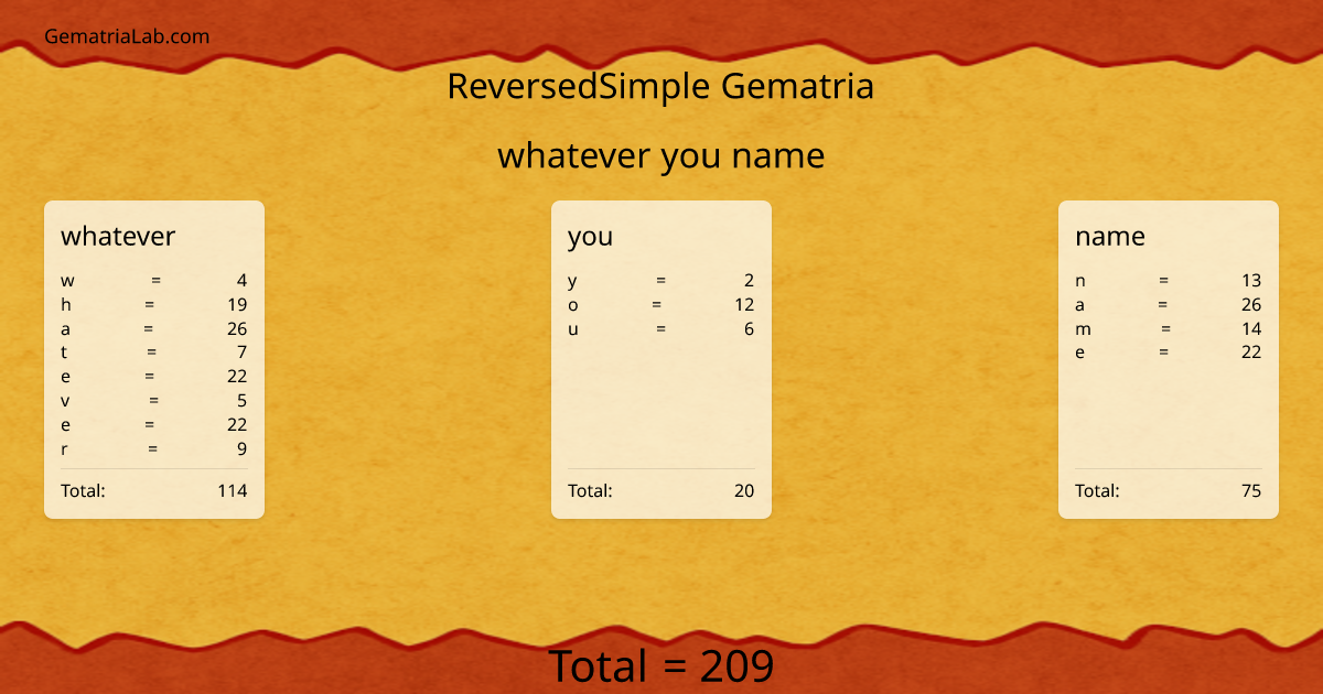 whatever you name in reversedSimple Gematria
